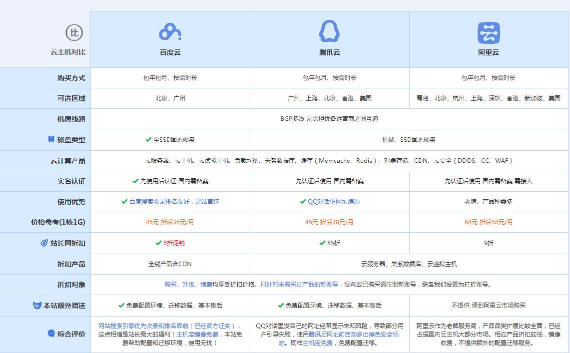 卫东云主机代理对比.jpg